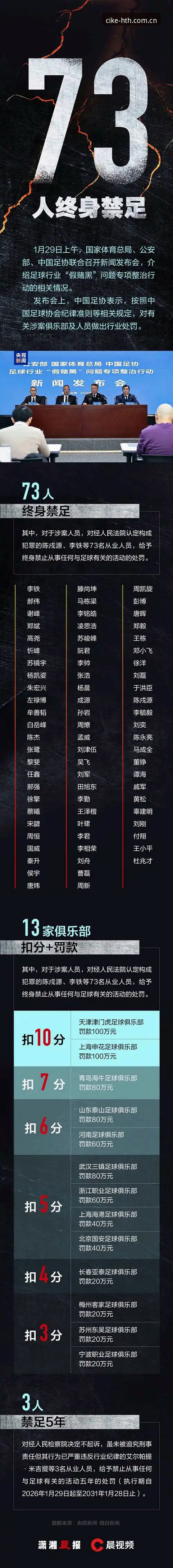 揭秘足协三批禁足名单背后的数据逻辑：一份技术评测报告